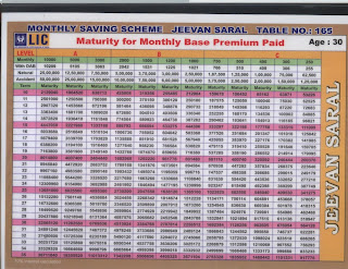 Jeevan Saral Maturity Chart