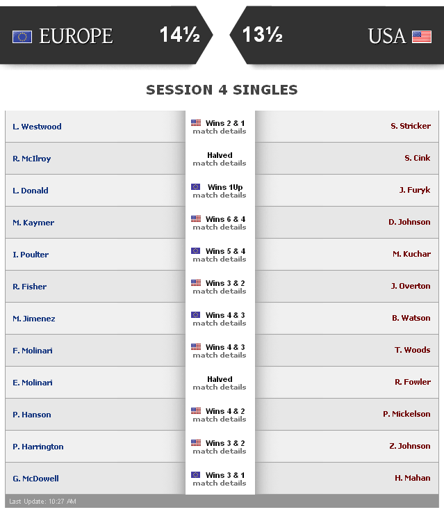 ryder cup 2010
