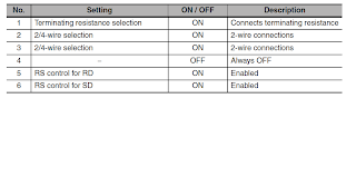 How to configure MODBUS in Omron PLC CP1E