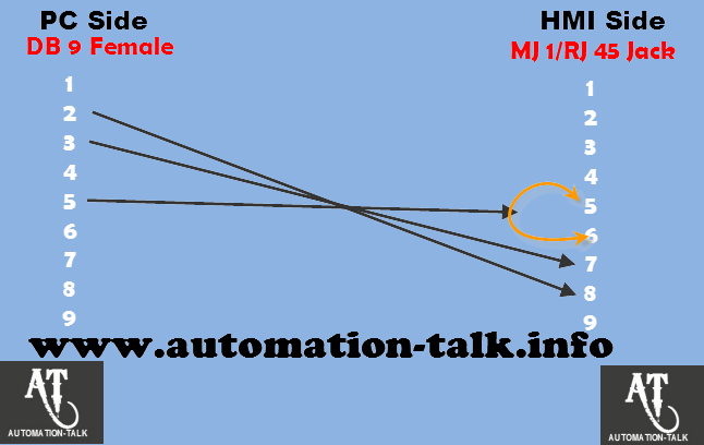 Hmi Wiring Diagram Fuji Hmi Ugh Le To Pc Communication Cable