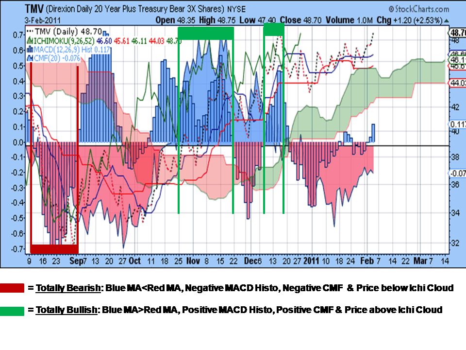 Cmf Stock Chart