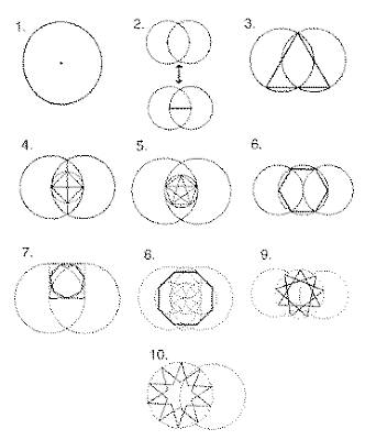 Sacred Geometry & the Logoj, By Kerry A. Shirts Sacred Geometry & the Logoj, By Kerry A. Shirts