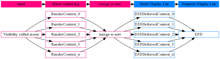 [renderer_flow.png]
