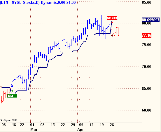 Trend following stock trading systems