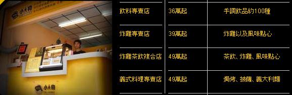 [小人物炸雞茶飲專賣店加盟金比較_5i8-net_我愛爬文網.jpg]