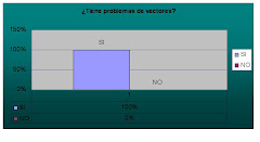 Encuesta Nº2