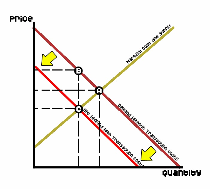 bright line date transaction costs bright line date transaction costs