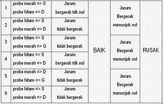 WIRKAM BLOG: MENGENAL & MENGUKUR KOMPONEN ELEKTRONIKA MOSFET