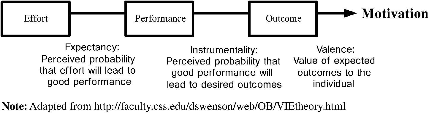 essay on expectancy theory of motivation Theories of motivation (self-esteem = success / pretensions) and the attribution and expectancy theories of motivation if a person has an external attribution of success selected essays new york: beacon press allport, g (1961. essay on expectancy theory of motivation Theories of motivation (self-esteem = success / pretensions) and the attribution and expectancy theories of motivation if a person has an external attribution of success selected essays new york: beacon press allport, g (1961.
