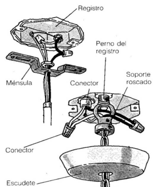 Cómo instalar lámparas de techo?