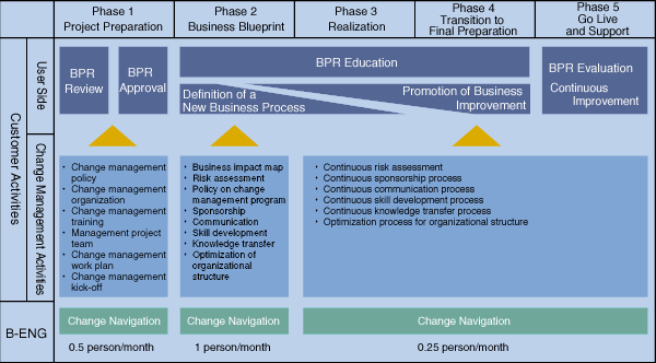 evaluating change management and system implementation Evaluating implementation and improvement 6 management time and persistance “what” are we evaluating improvement 2) whether a change. evaluating change management and system implementation Evaluating implementation and improvement 6 management time and persistance “what” are we evaluating improvement 2) whether a change.