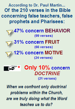 Analysis of Scriptures Concerning Spiritual Abuse
