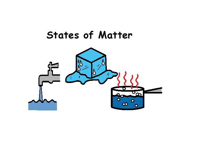 States of Matter