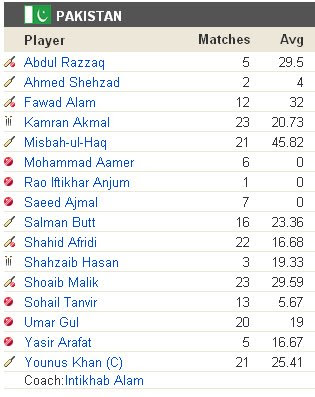 pakistan team at t20 world cup finals