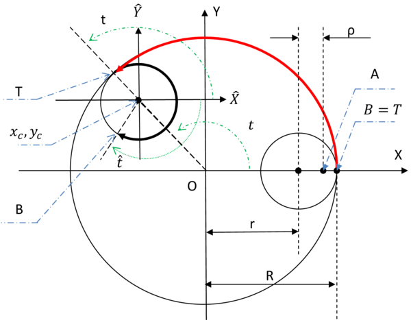 spirograph mathematics