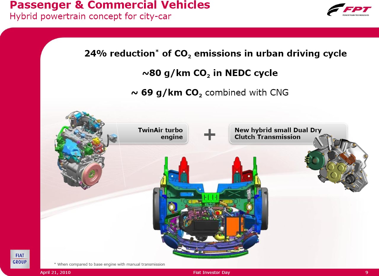 Fiat 500 coming with 7 speed Dual Dry Clutch Transmission Fiat 500 USA