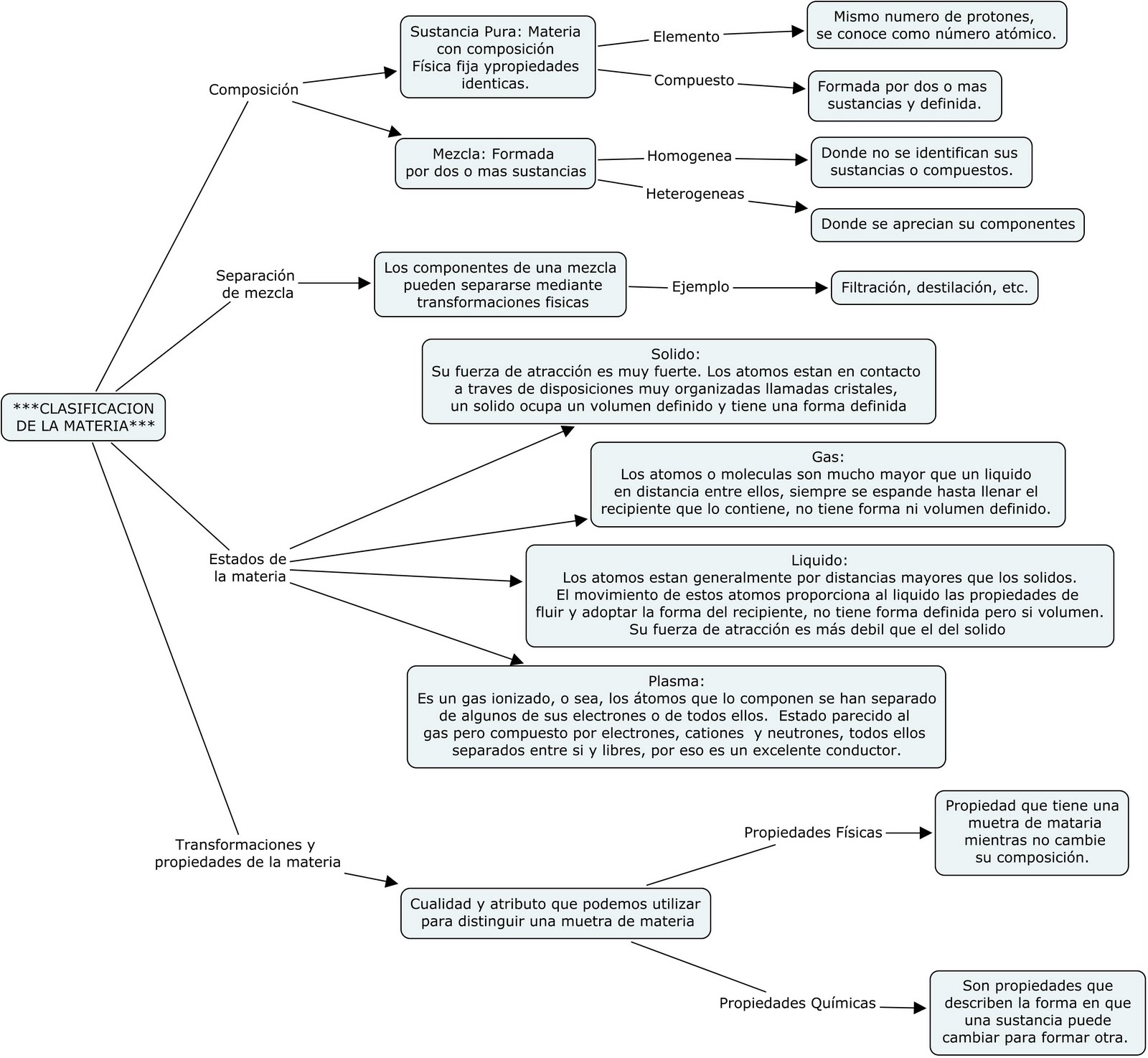 [clasificaci&oacute]