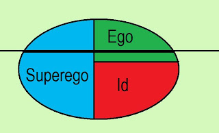 id ego and superego