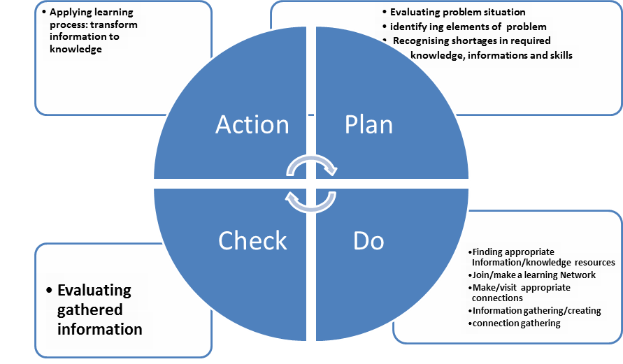 evaluation essay on a product evaluation essay on a product