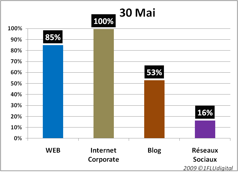 [05_indice_penetration_poles_30_05_elections_2009.gif]