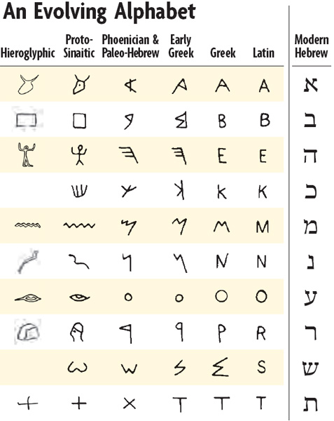 biblical hebrew rome fontanacountryinn com biblical hebrew