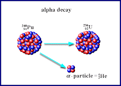 Alpha Decay