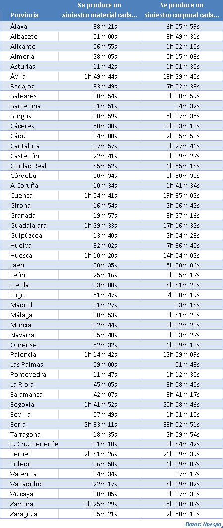 [tabla_de_siniestralidad_por_provincia.png]