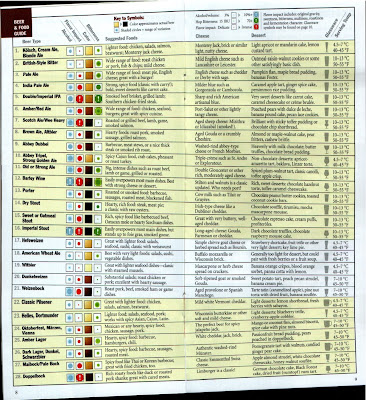 Beer Guide