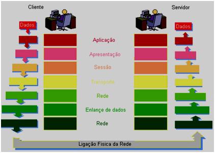 external image FuncionamentoOSI.JPG