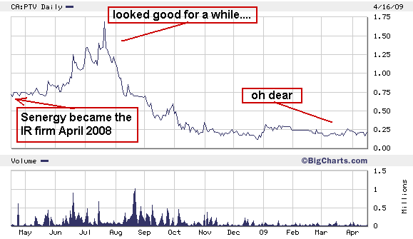 [senergy_ptv.chart]