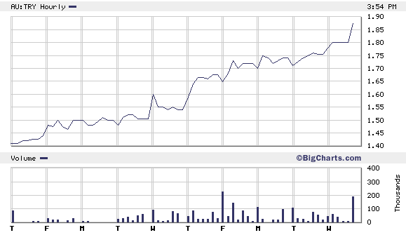 [try10d.chart]