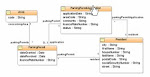 Xmlgregoriancalendar To Date Converter