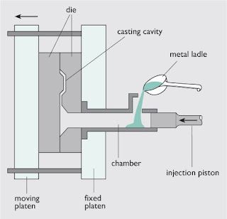 die casting