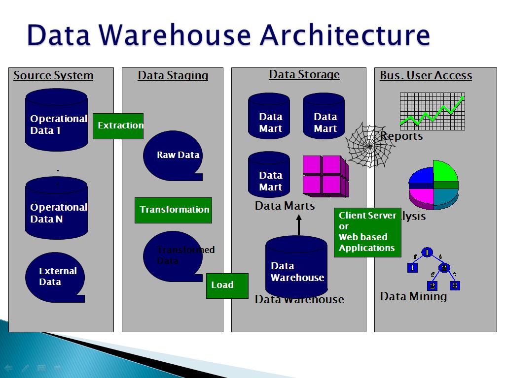 [DW_Architecture.JPG]
