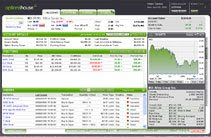 Td ameritrade options trading levels