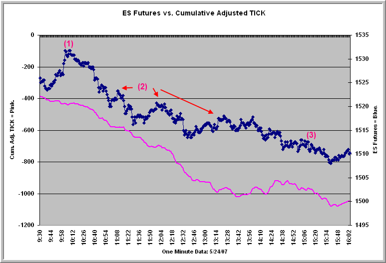 [IntradayTICK.gif]