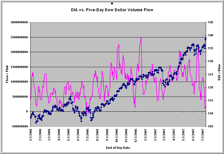 [DowDollarFlow2.gif]