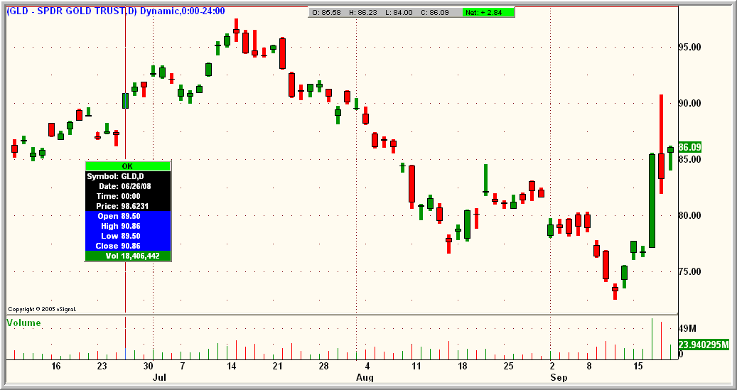[GLD091908.gif]