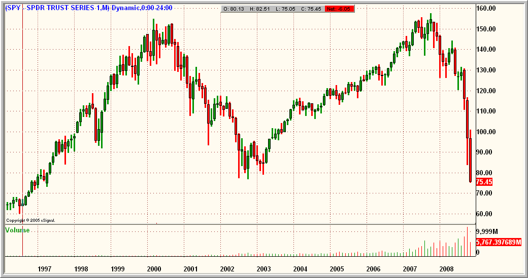 [SPY112008.gif]