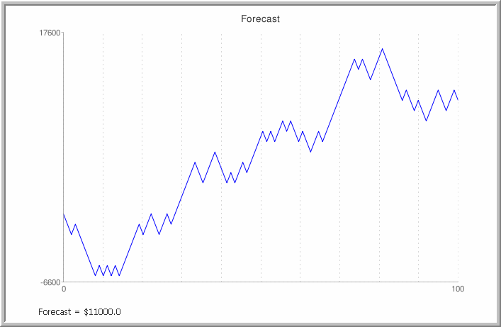 [Forecast032109.gif]
