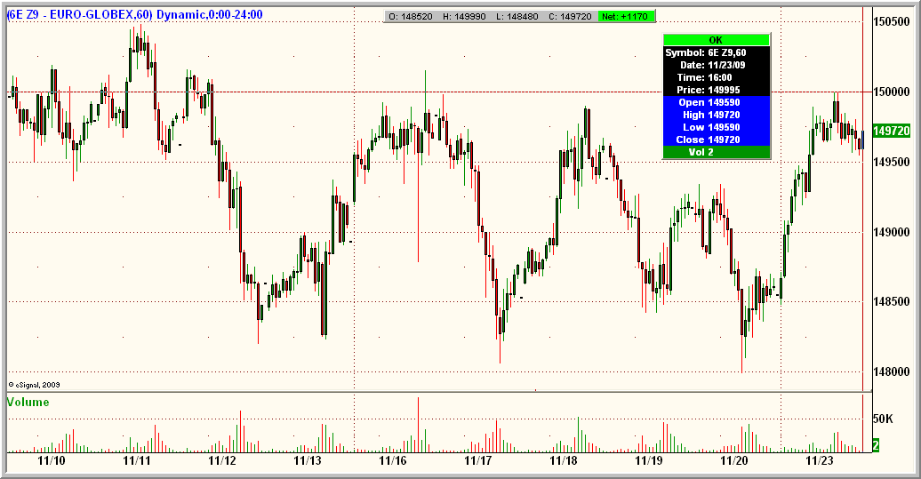 3 Corak Carta Terbaik untuk Dagangan Intraday dalam Forex corak carta forex youtube
