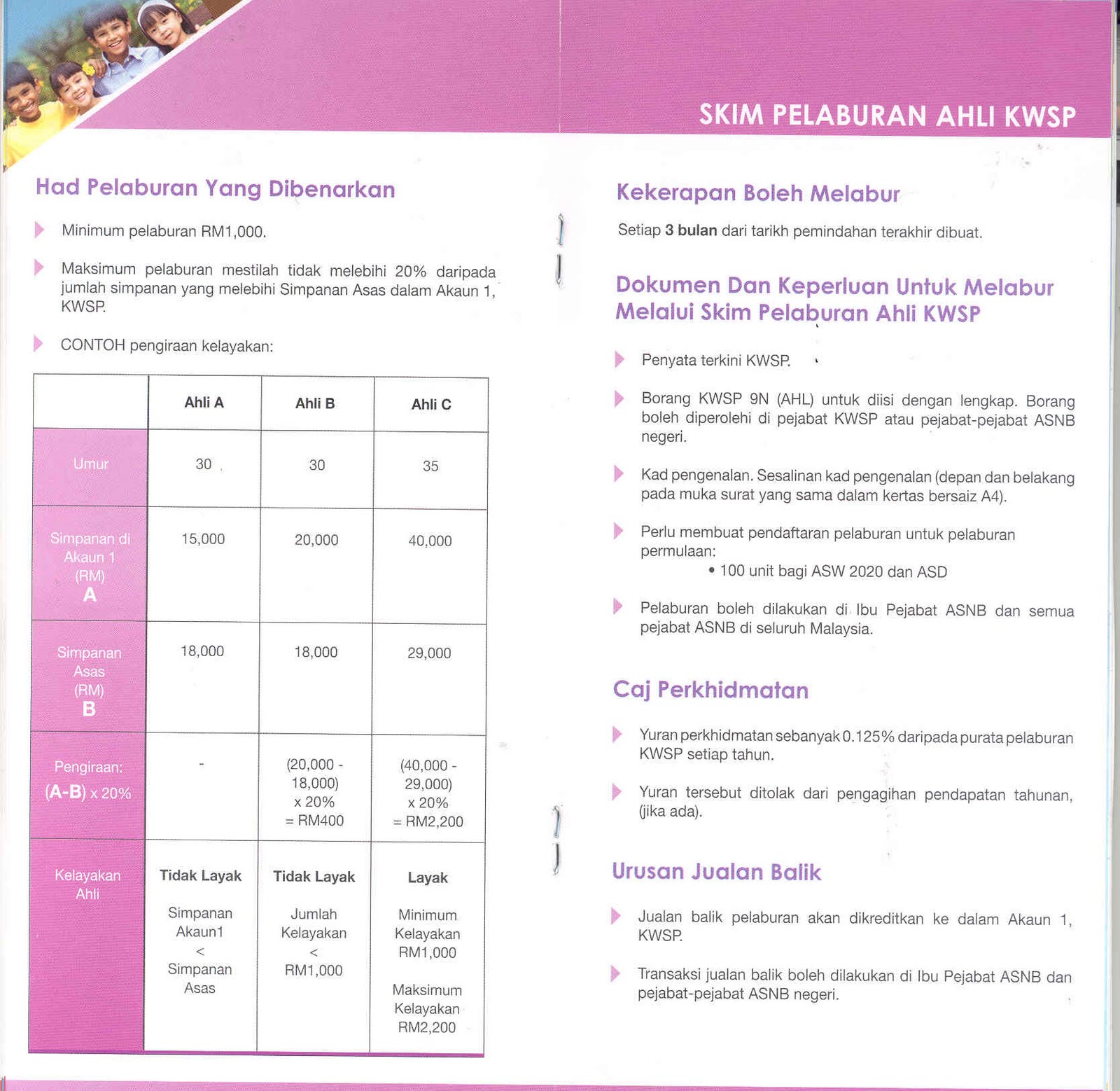 Saham malaysia