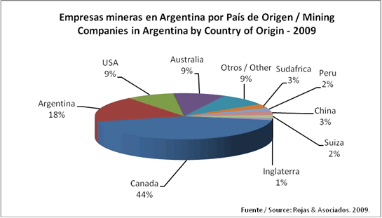 [arg_mineras_por_pais.gif]
