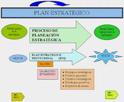 MODELO SISTEMATICO