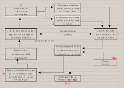 GERENCIA POR OBJETIVOS