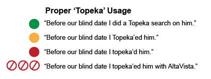 Topeka usage chart