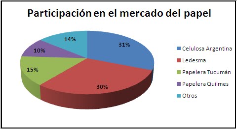[Mercado+del+papel.bmp]