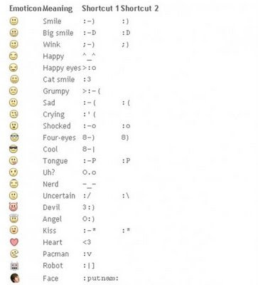 facebook emoticons for chat. Emoticon Facebook Chat