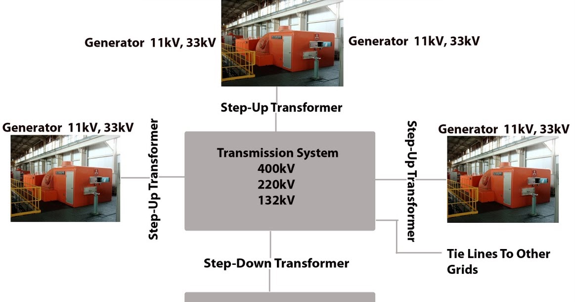 3Phase Blog Modern Electrical Power Engineering Electric Power
