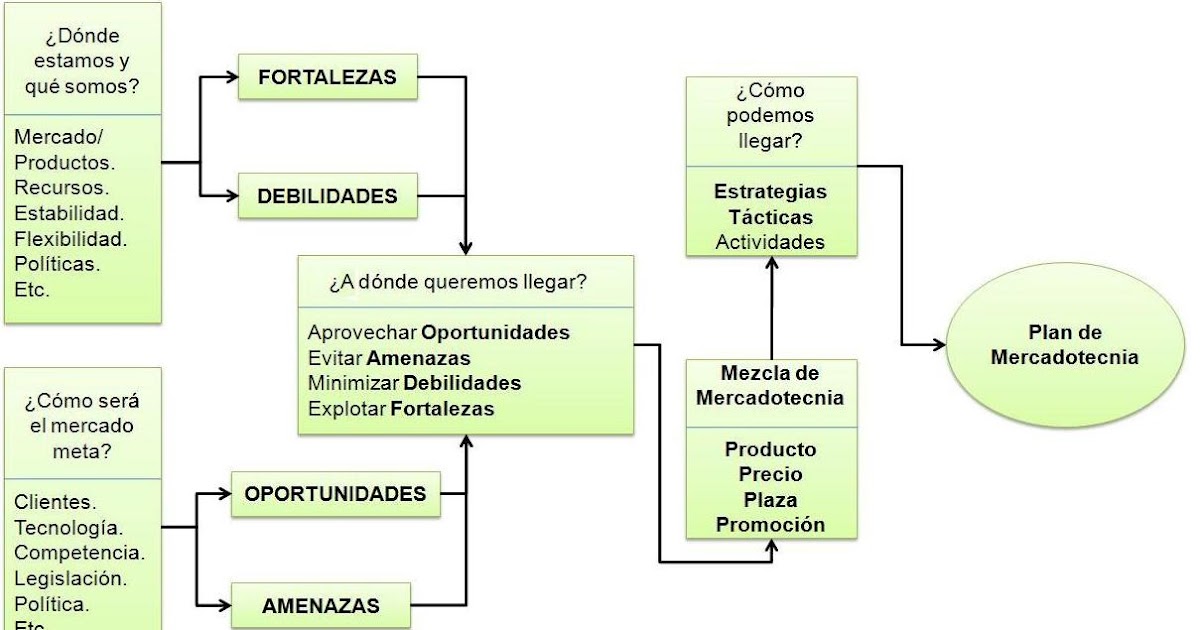 Plan de marketing ejemplo image